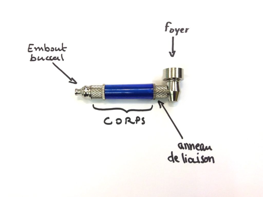 schema d'une pipe